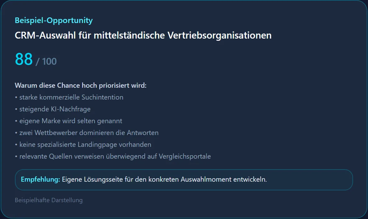 Content-Chance mit Opportunity-Score: Begründung und empfohlene Maßnahme