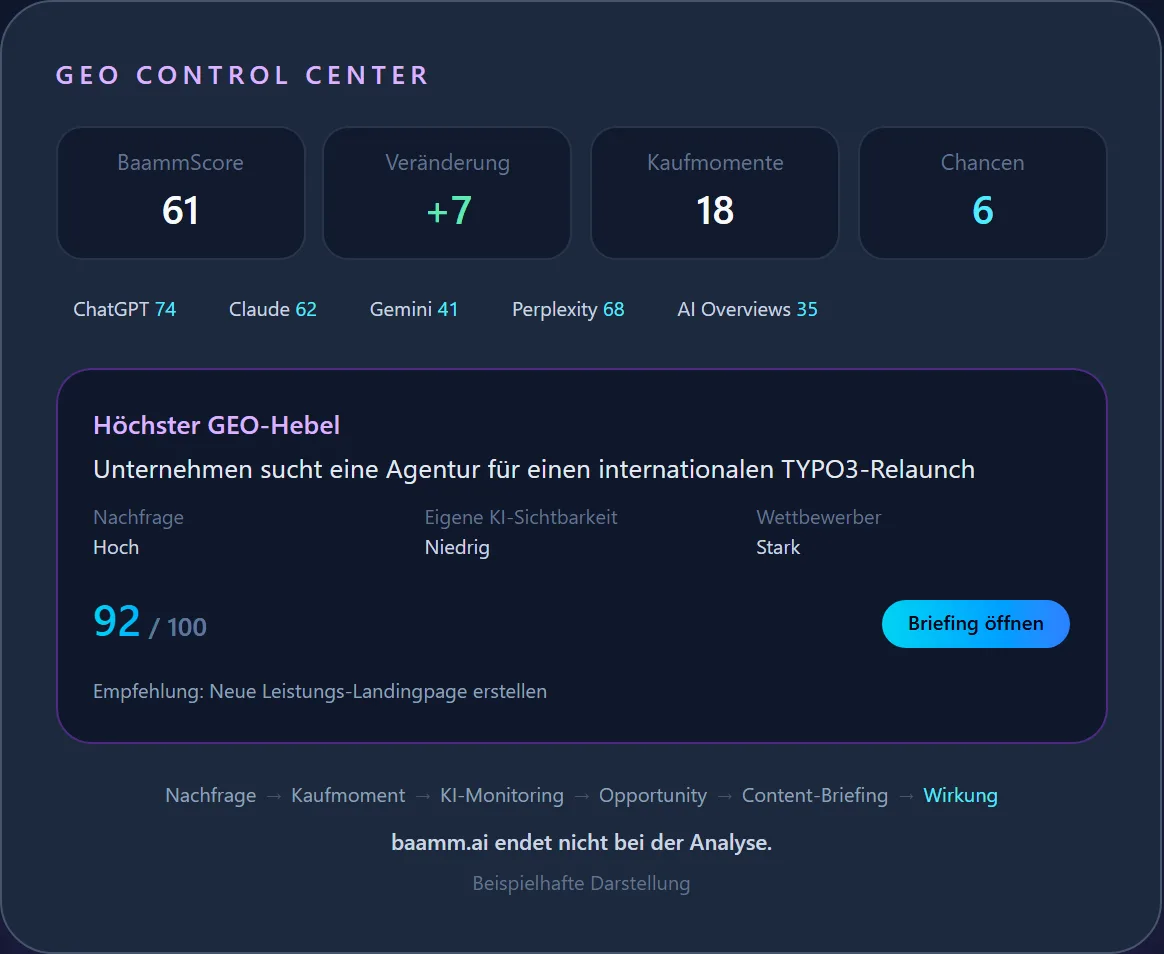 GEO Control Center: BaammScore, Content-Chancen und höchster GEO-Hebel auf einen Blick